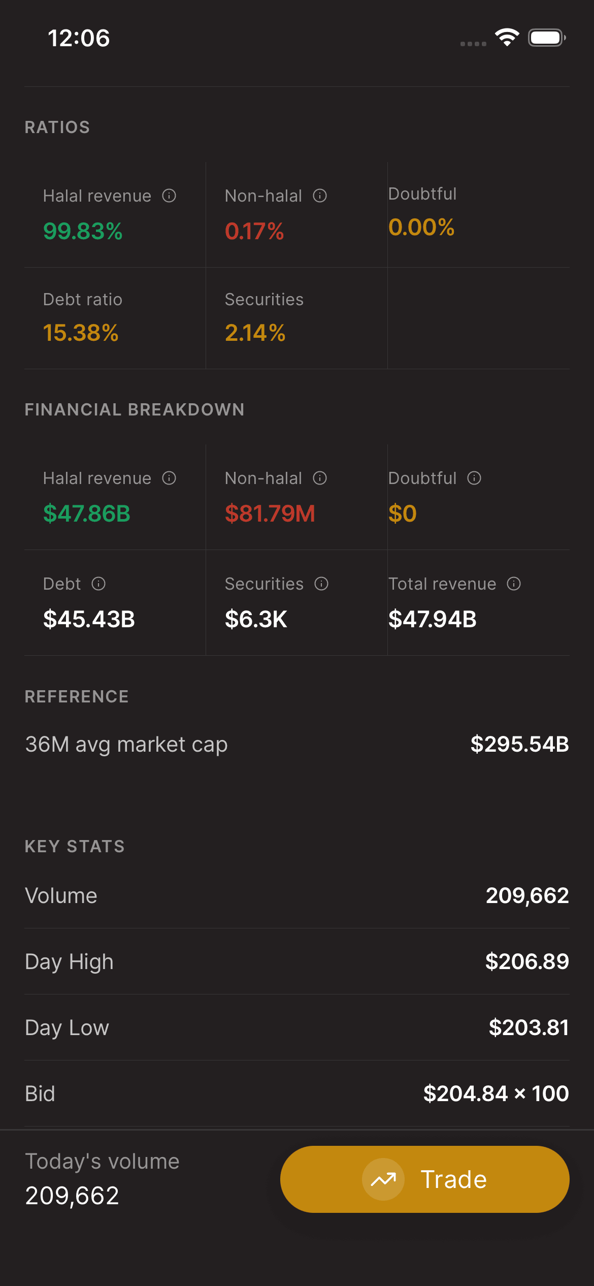 Asal Invest app: In-app ratios and financial breakdown