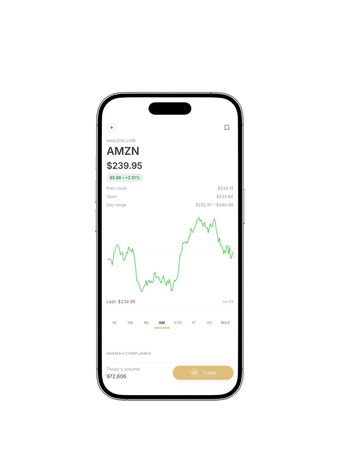 Asal Invest Shariah compliance feature screen 01